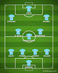 Predicted lineup, latest team news, squad, injury update for champions league final today. Man City Team News Predicted Champions League Line Up Vs Lyon Aguero Doubt Mahrez In Football Sport Express Co Uk