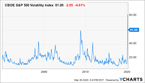 Welcome to stock market today! Stock Market Today Have We Hit The Bottom Seeking Alpha