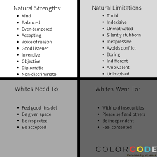 Fun and playful energy that people admire. Using The Color Code Personality Test To Understand Your Spouse Marriage Laboratory
