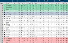 Asi esta la tabla de goleadores en la liga de italia blog deportivo. Goleadores En Liga Italiana