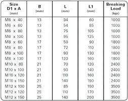 Lag Bolt Strength Allowable Shear Loads Fir Larch And