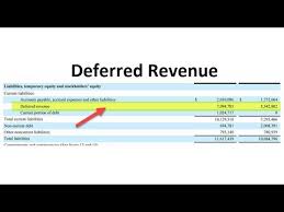 Deferred Revenue Examples Journal Entry In Accounting Youtube