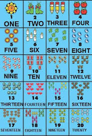 Resultado De Imagen Para Los Numeros En Ingles Del 1 Al 20