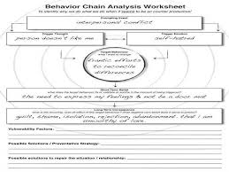 Dbt Handouts Worksheets Therapy Worksheets Dialectical Behavior Therapy Dbt Therapy