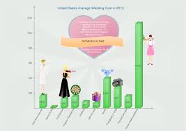 improve business reports with charts and graphs