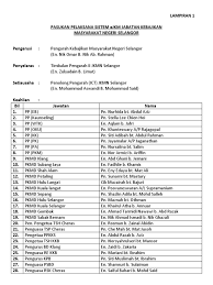 Senarai pusat jagaan berdaftar dengan jabatan. Penggunaan Sistem Ejkm