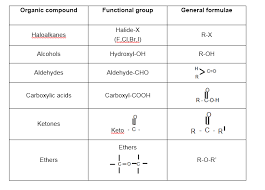 explain functional group with examples chemistry