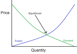 Look Beyond Supply And Demand To Understand Labor Keith