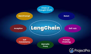 Image result for Pictorial of a langchain chain functions