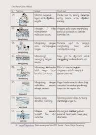 Arti kata hampir adalah tidak lama lagi. 267ä¸ªkata Hampir Sama Maksud è¶…å®Œæ•´èµ„æ–™ Bahasa Malaysia Bullet Journal Labels