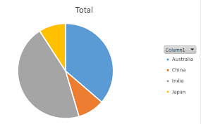 How To Draw Pie Chart Visualization In Kibana With The Data