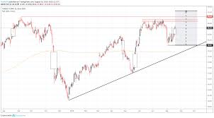 Dow Jones Forecast Tgt Low Earnings Expected To Highlight