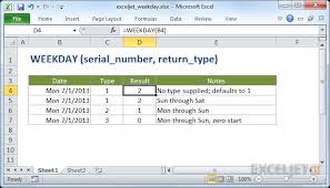 How To Use The Excel Weekday Function Exceljet