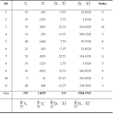 Chapter 1 Descriptive Statistics And The Normal