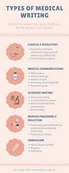 This medical writer certificate course is written for. What Is Medical Writing By Ruth Hadfield Phd Freelance Medical Writer