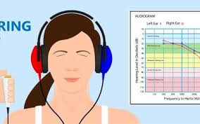 Gurian Hearing & Optical, Hearing Aids & Hearing Tests in West Caldwell NJ,  Blog