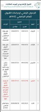 شروط القبول في كلية الأمير سلطان العسكرية للعلوم الصحية 1443. Ù…Ù†Ø§Ø±Ø© Manarah No Twitter ØªØ¹Ù„Ù† ÙƒÙ„ÙŠØ© Ø§Ù„Ø£Ù…ÙŠØ± Ø³Ù„Ø·Ø§Ù† Ø§Ù„Ø¹Ø³ÙƒØ±ÙŠØ© Ù„Ù„Ø¹Ù„ÙˆÙ… Ø§Ù„ØµØ­ÙŠØ© Ø¨Ø§Ù„Ø¸Ù‡Ø±Ø§ ÙØªØ­ Ø¨Ø§Ø¨ Ø§Ù„Ù‚Ø¨ÙˆÙ„ ÙˆØ§Ù„ØªØ³Ø¬ÙŠÙ„ Ù…ÙˆØ¹Ø¯ Ø§Ù„ØªÙ‚Ø¯ÙŠÙ… ÙŠØ¨Ø¯Ø£ Ø§Ù„ØªÙ‚Ø¯ÙŠÙ… Ø¨Ù…Ø´ÙŠØ¦Ø© Ø§Ù„Ù„Ù‡ ÙŠÙˆÙ… Ø§Ù„Ø«Ù„Ø§Ø«Ø§Ø¡ Ø¨ØªØ§Ø±ÙŠØ® 1441 11 23Ù‡Ù€ Ø§Ù„Ù…ÙˆØ§ÙÙ‚ 2020 07 14Ù…