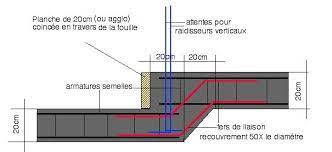 epingle par gautier brachet sur jardin fondations de maison plan de maison plan maison