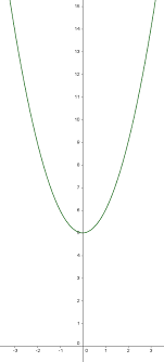 Quadratische Funktionen Zeichnen Mathematik Klasse 10
