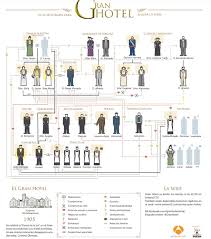 The grand hotel sharm el sheikh. Spanish Downton Abbey Gran Hotel The Lady The Rose