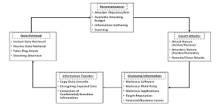 A criminal records check should be conducted, and all experience, education and certifications should be verified. Https Arxiv Org Pdf 2103 17028