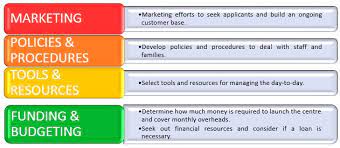 About honeybees child care center. How To Start A Daycare In Malaysia Early Childhood Guidelines Kiddy123 Com