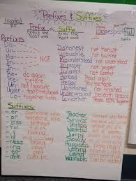 Prefix Suffix Anchor Chart Small Thinking Map Bridge Map