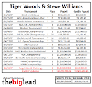 PGA Tour Golf Rankings - Money List - m