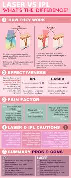 According to an article in elle, a recent study by gary s. Laser Hair Removal Acne Scar Treatment Laser Hair Removal Permanent How To Choose A Laser Hair Removal Clinic