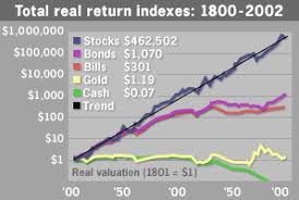 Stockmarketinthelongrun