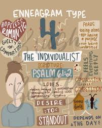 Enneagram Type Four Printable Instant Download Type Four Etsy Enneagram Enneagram Types Type 4 Enneagram