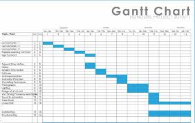 what are the solutions for creating a gantt chart