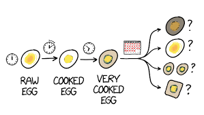 When you want to soft boil or hard boil eggs. Can You Boil An Egg Too Long The New York Times