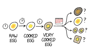 Here's how to tell if your eggs are passed their prime or if it's still ok to whip up a quiche before work today. Can You Boil An Egg Too Long The New York Times
