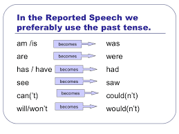 Reported Speech