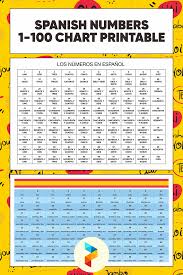 Colors in spanish a label me! 10 Best Spanish Numbers 1 100 Chart Printable Printablee Com