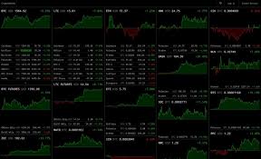 The Best Way To Watch And Analyse The Bitcoin Chart For Free