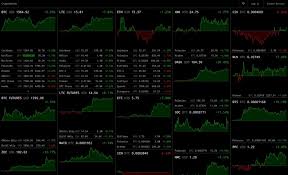 The Best Way To Watch And Analyse The Bitcoin Chart For Free