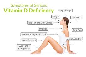 Image result for Vitamin Deficiency