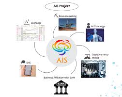 Instead, the most secure option would be to take their money out and put it into a. Exchange In Mongolia We Will Establish A Safe And By Ais Aisico Medium