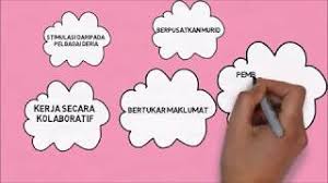 Menyatakan maksud input, proses, output dan storan. Kemahiran Teknologi Maklumat Dan Komunikasi 2021 Teknologi Kerjaya