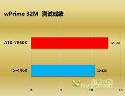 Najděte si procesor s co nejlepší výbavou a poměrem cena / výkon. I5æ€§èƒ½ç›¸å½¢è¦‹çµ€a10 7860kå…¨é¢å°æŠ—æ¸¬è©¦ æ¯æ—¥é ­æ¢