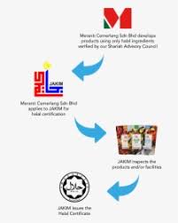 The halal malaysia logo design and the artwork you are about to download is the intellectual property of the copyright and/or trademark holder and is. Halal Logo Malaysia Hd Png Download Transparent Png Image Pngitem