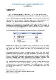 Syarikat bekalan air selangor sdn bhd (syabas), ahli. Kawasan Terlibat Gangguan Bekalan Air Syabas