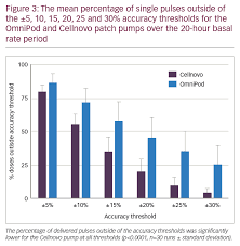 A Comparative Pulse Accuracy Study Of Two Commercially