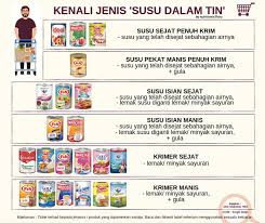Menatang ini lah yang banyak makan kaki rakyat malaysia. Sama Tapi Tak Serupa Kenali 6 Jenis Susu Dalam Tin Yang Dijual Di Pasaran