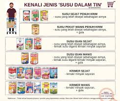 Susu pekat manis kak ton buat sendiri hokeh. Kenali 6 Jenis Susu Dalam Tin Di Pasaran Free Malaysia Today Fmt
