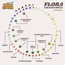Pin By Caroline Kincer On Acnh In 2020 Animal Crossing Flower Chart New Animal Crossing