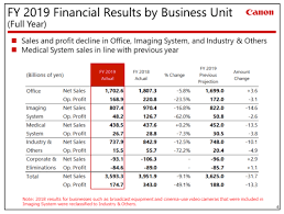 Descargar gratis drivers epson l355. Canon S Annual Results Show A Rough 2019 But Tease Advanced Mirrorless Camera Lenses For 2020 Digital Photography Review