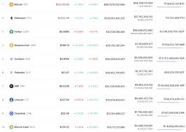 Last week the price of xrp has increased by 13.36%. An Sec Ripple Effect Leaves Xrp Sliding The The Crypto Top 10